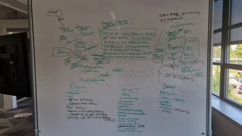 FitPhone ideation board