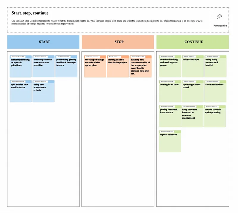 FitPhone Agile Start Stop Continue retrospective